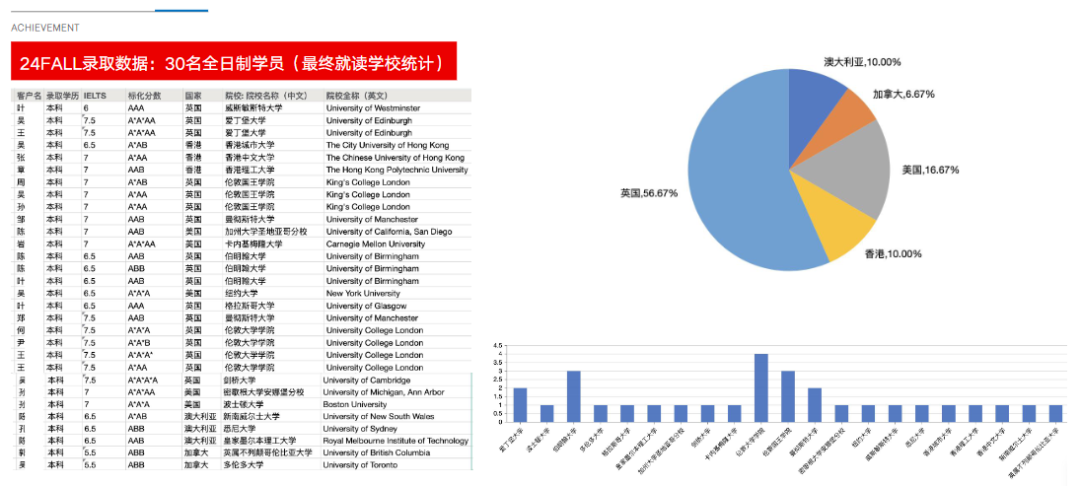 适合A-Level脱产的6类人 A-Level脱产有哪些优势？