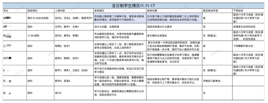 适合A-Level脱产的6类人，A-Level脱产有哪些优势？机构全日制脱产服务介绍