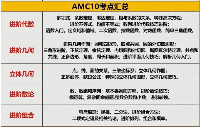 25年AMC10/12数学竞赛长线备考规划！提前锁定前1%！