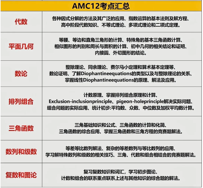 25年AMC10/12数学竞赛长线备考规划！提前锁定前1%！