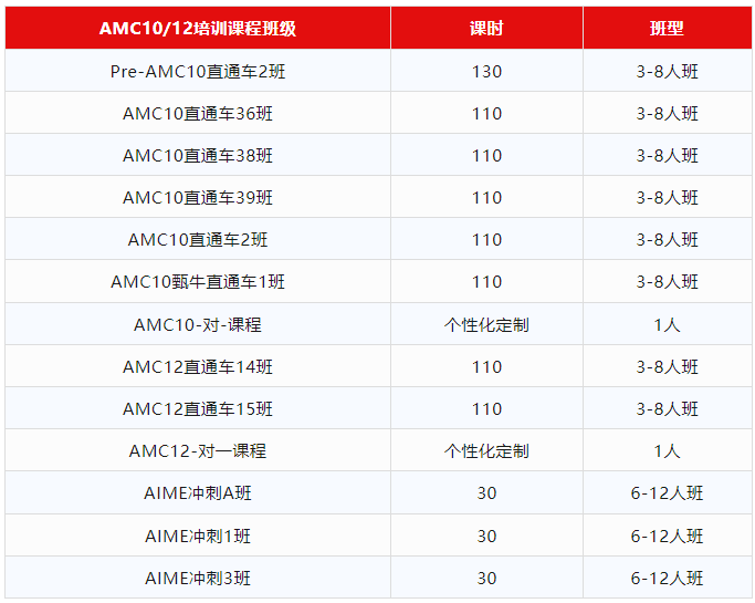 25年AMC10/12数学竞赛长线备考规划！提前锁定前1%！