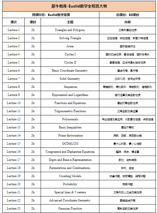 理科生必看！欧几里得数学竞赛含金量高不高？想要留学参加欧几里得数学竞赛有用吗？