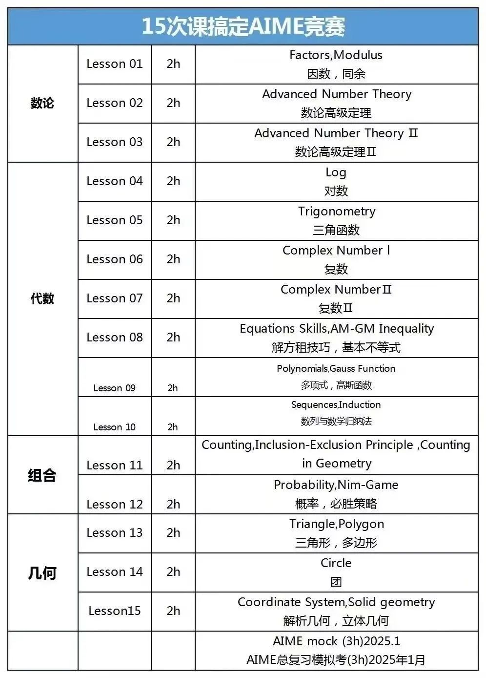 AIME数学竞赛获奖成绩需要多少分？AIME数学竞赛难度有多高？附上AIME数学竞赛培训课程辅导安排！