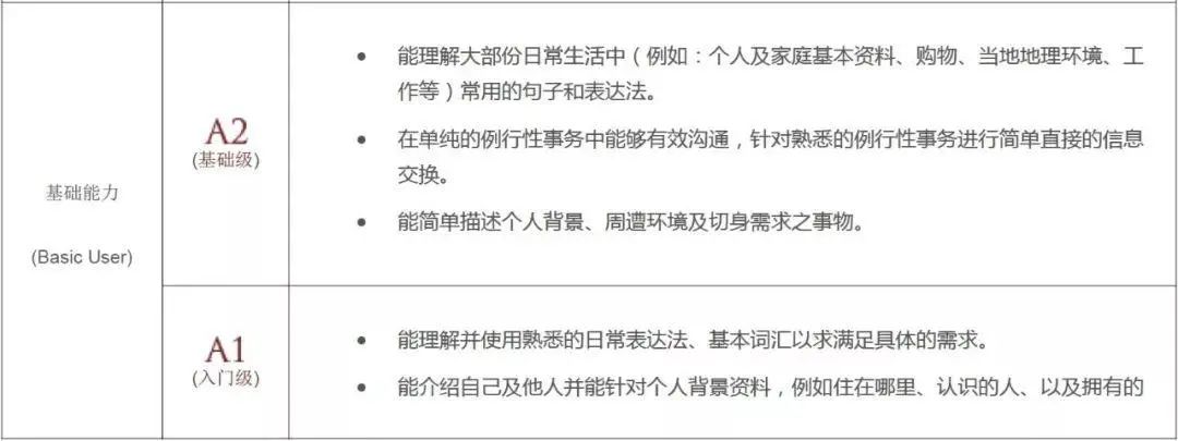 ​欧标CEFR到底是什么？与常见的英语标化成绩之间如何换算？