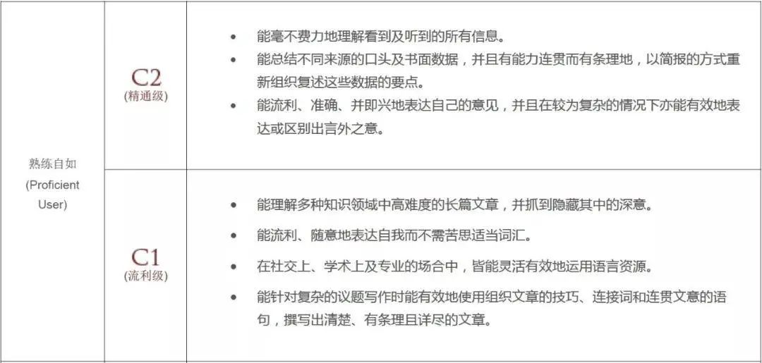 ​欧标CEFR到底是什么？与常见的英语标化成绩之间如何换算？