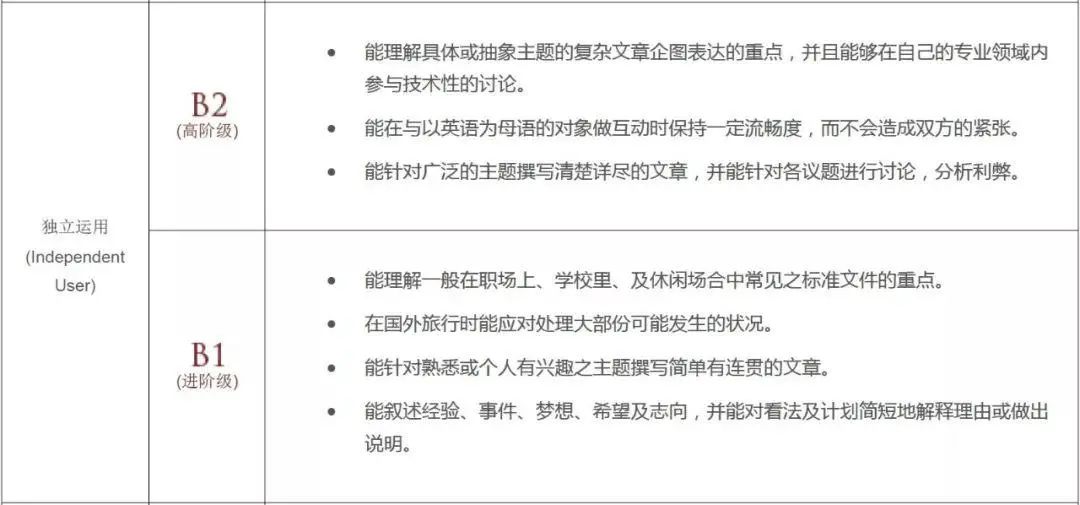 ​欧标CEFR到底是什么？与常见的英语标化成绩之间如何换算？