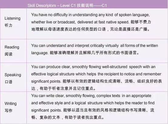 ​欧标CEFR到底是什么？与常见的英语标化成绩之间如何换算？