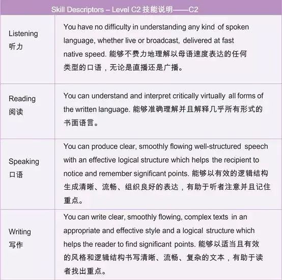 ​欧标CEFR到底是什么？与常见的英语标化成绩之间如何换算？