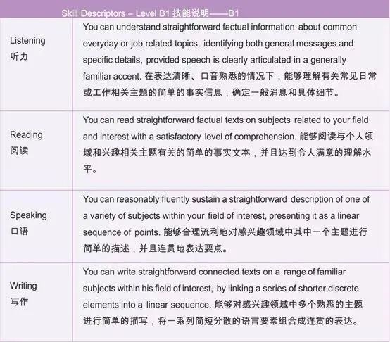 ​欧标CEFR到底是什么？与常见的英语标化成绩之间如何换算？