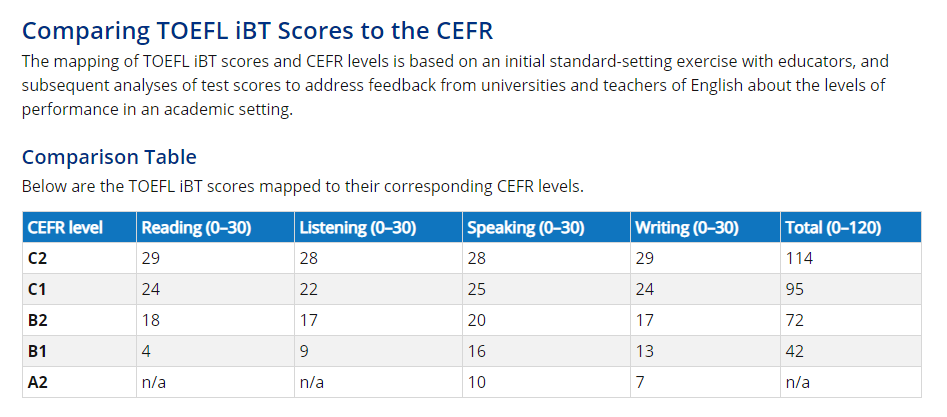 ​欧标CEFR到底是什么？与常见的英语标化成绩之间如何换算？