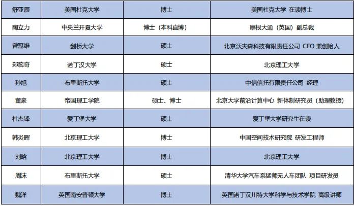 【本科招生】北京理工大学 3+0 电子工程专业 2024年招生信息（2025年招生简章即将公布，记得关注）