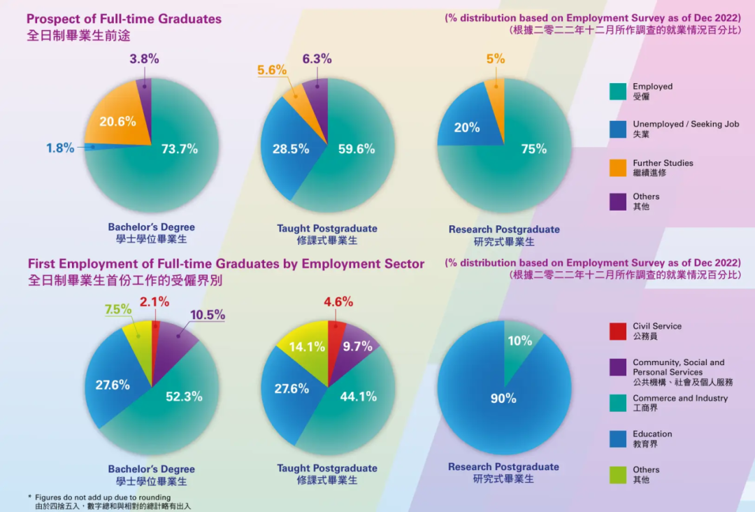 【硕士招生】香港岭南大学2025fall已全部开放，一年学制，多个中文授课专业！