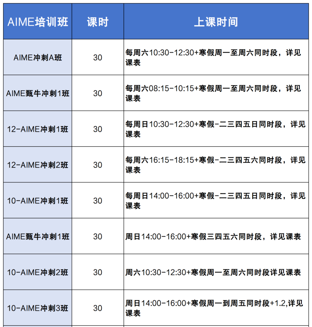 不同基础学生如何备考AIME? 附AIME竞赛晋级分数线及冲刺班~