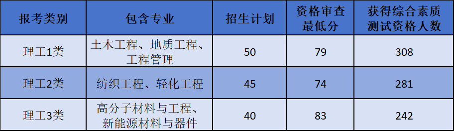 2024年绍兴文理学院三位一体录取形势深度分析（内含面试真题）