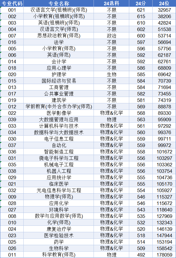 2024年绍兴文理学院三位一体录取形势深度分析（内含面试真题）