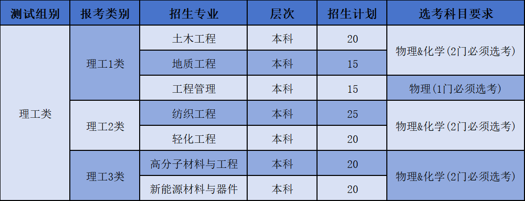 2024年绍兴文理学院三位一体录取形势深度分析（内含面试真题）