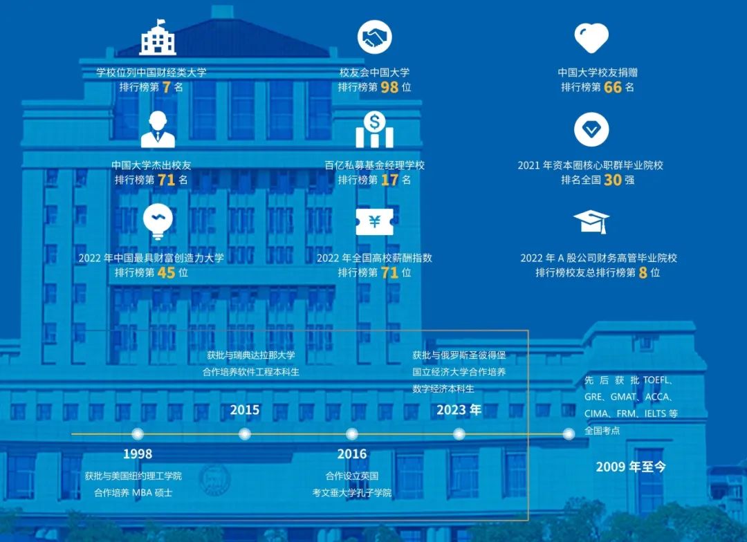 2024年江西财经大学悉尼科技大学2+2国际本科项目（定向班）！