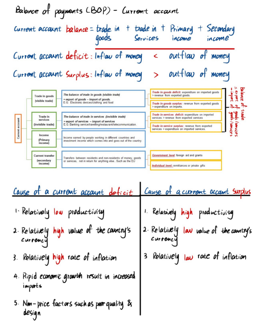 【ALevel经济学知识点详解】宏观经济课题：国际收支平衡。