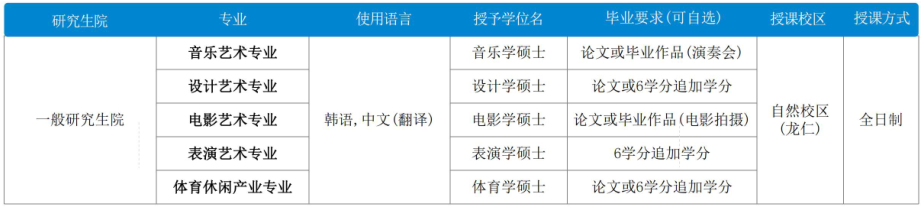 2024大连外国语大学1+3+1韩国明知大学本硕连读留学项目