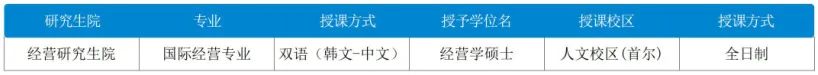 2024大连外国语大学1+3+1韩国明知大学本硕连读留学项目