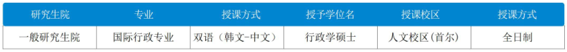 2024大连外国语大学1+3+1韩国明知大学本硕连读留学项目