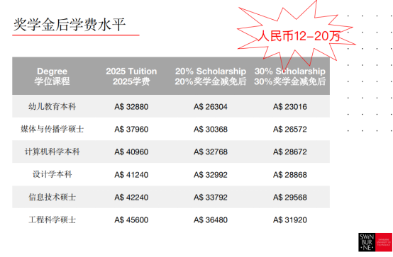 奖学金！奖学金！澳洲大学硕士奖学金汇总（2025入学篇）