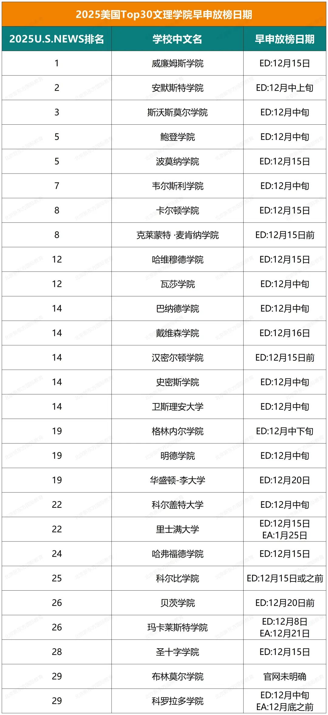 申请美本最关键的时间节点是什么？赶紧收藏起来