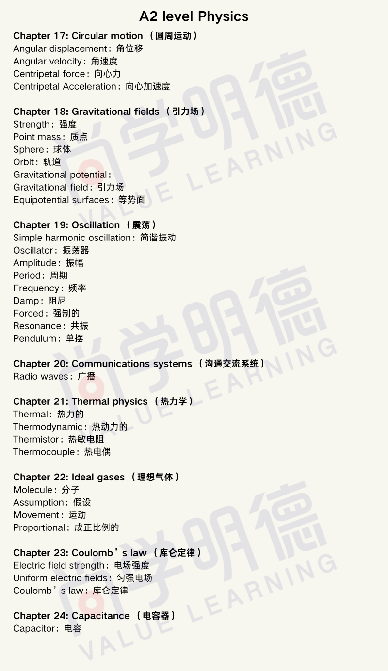 A-Level物理（CAIE考试局）：难点分析与物理专业词汇总结