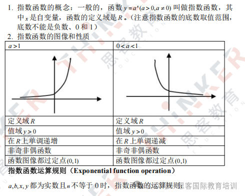 AMC10竞赛考什么？吃透这19个必考知识点拿奖so easy！