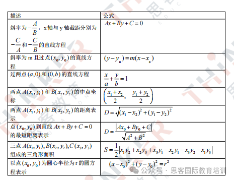 AMC10竞赛考什么？吃透这19个必考知识点拿奖so easy！