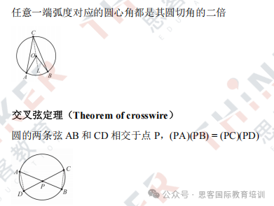 AMC10竞赛考什么？吃透这19个必考知识点拿奖so easy！