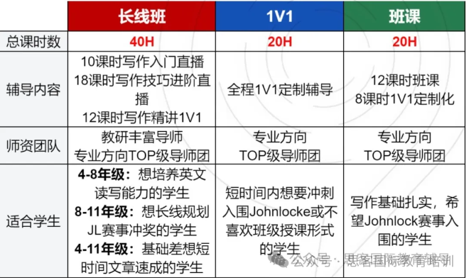 Johnlocke竞赛入围在哪？三轮评审如何冲破？25年长线冲奖课推荐~