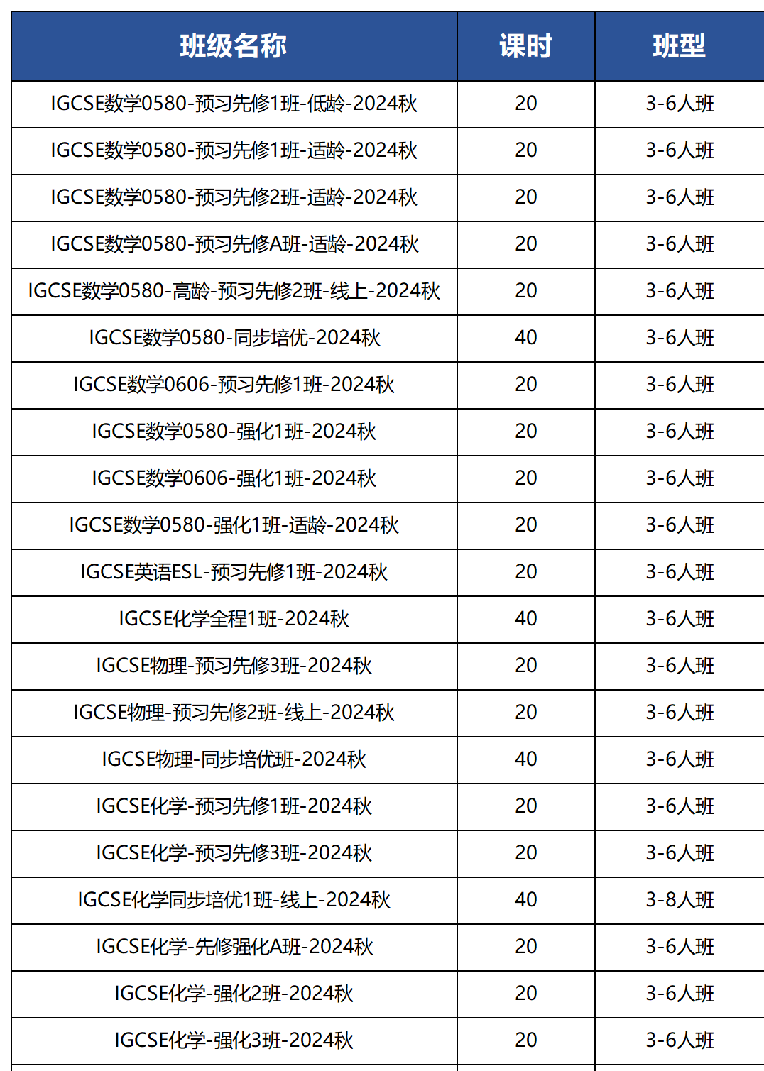 从IG数学衔接ALevel数学难度有多大？详细对比一目了然