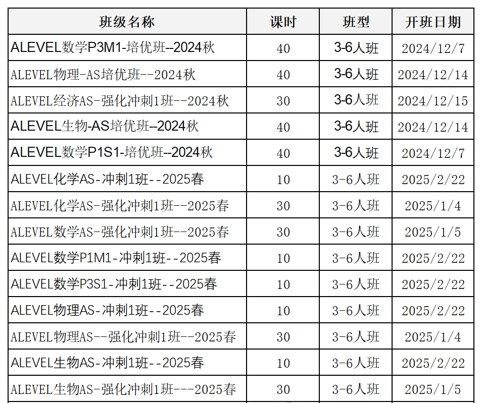 从IG数学衔接ALevel数学难度有多大？详细对比一目了然