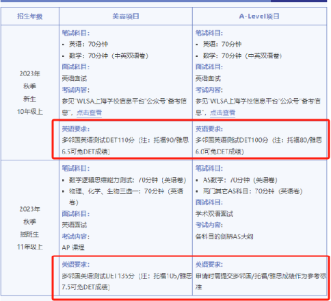 上海包玉刚、平和、WLSA、七德等国际学校入学对雅思成绩的要求原来这么高！