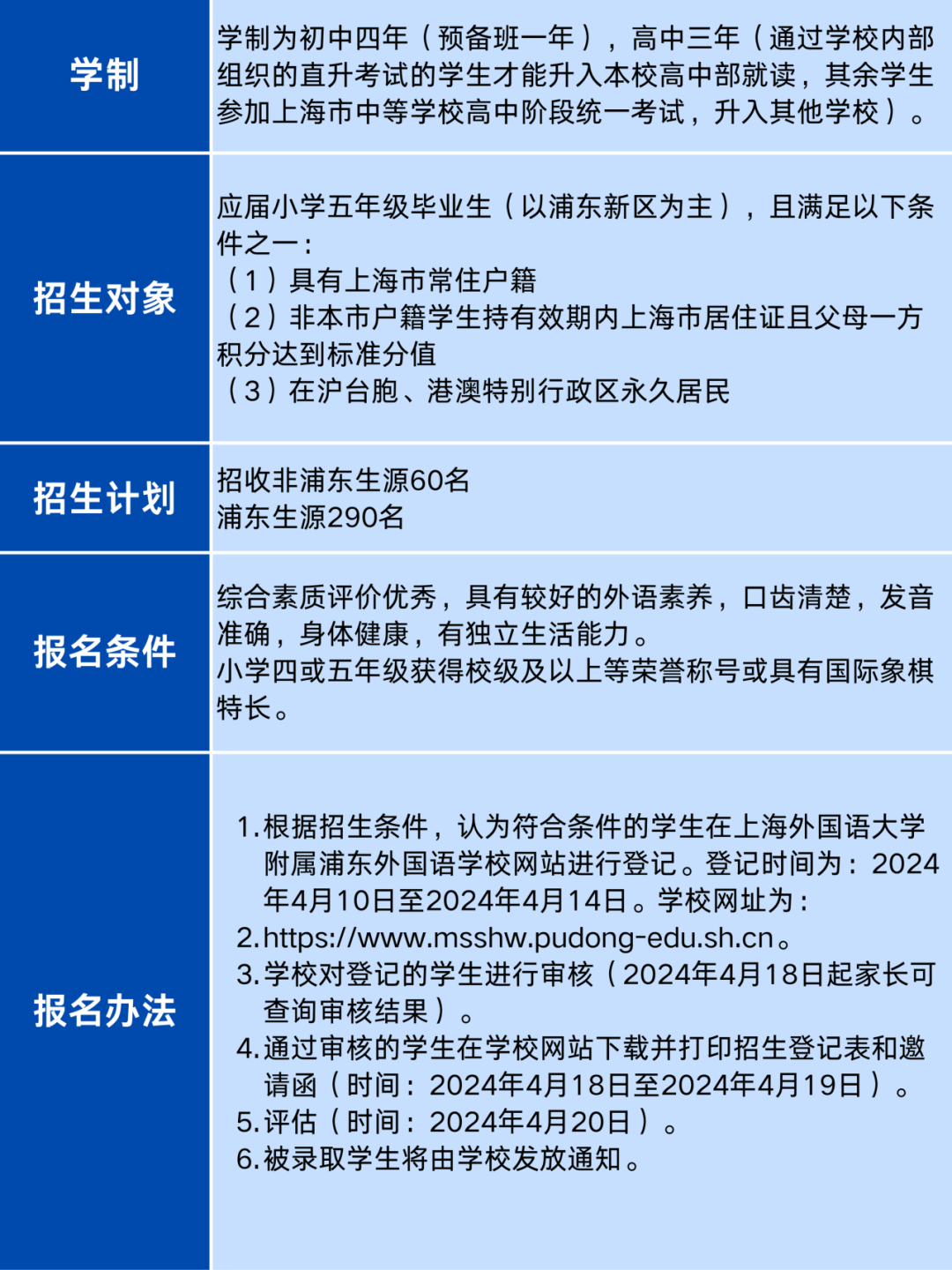 上海三公录取比最高的上外浦外，最喜欢英语牛娃？