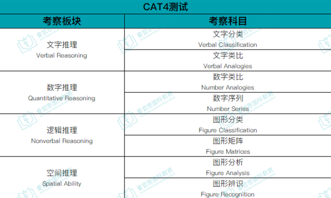 CAT4测试 | 文字推理Verbal题型精讲