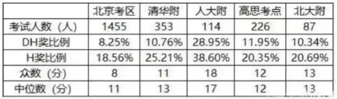 北上广地区的孩子都在参加AMC8 竞赛有多大魅力？附备考资料