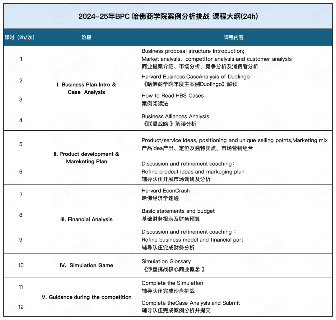 一文详解哈佛商学院BPC竞赛含金量/适合学生/组队规则