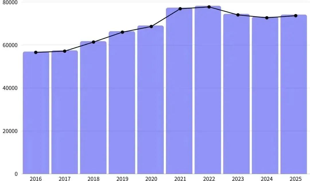 中国学生申请人数创近10年最高纪录！2025Fall英国本科第一轮申请数据公开