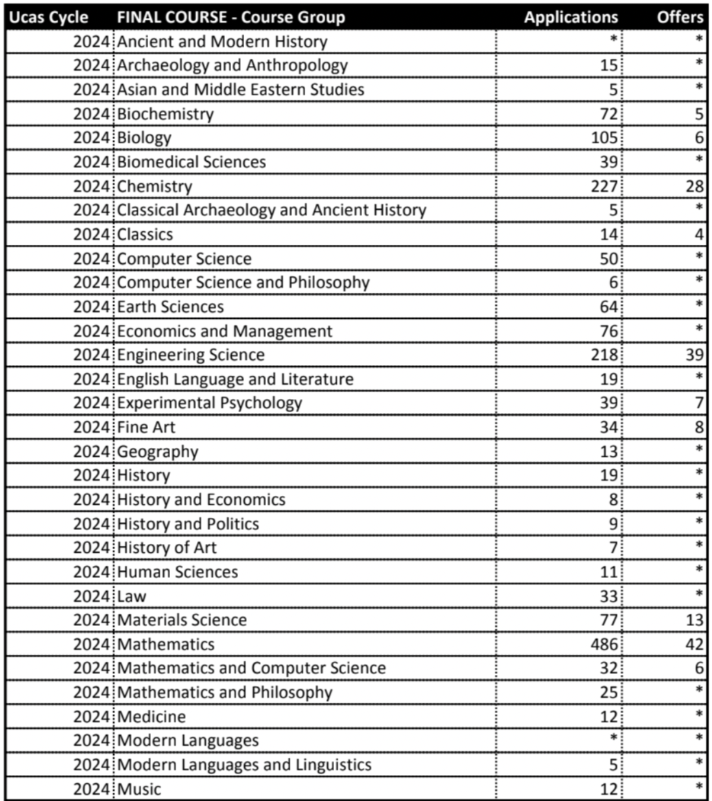 中国学生申请人数创近10年最高纪录！2025Fall英国本科第一轮申请数据公开