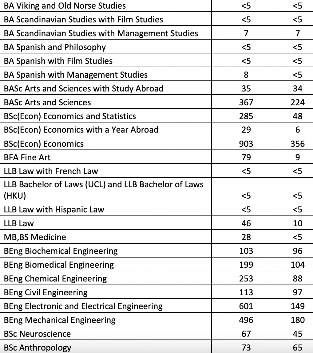 中国学生申请人数创近10年最高纪录！2025Fall英国本科第一轮申请数据公开