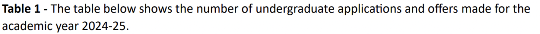 中国学生申请人数创近10年最高纪录！2025Fall英国本科第一轮申请数据公开