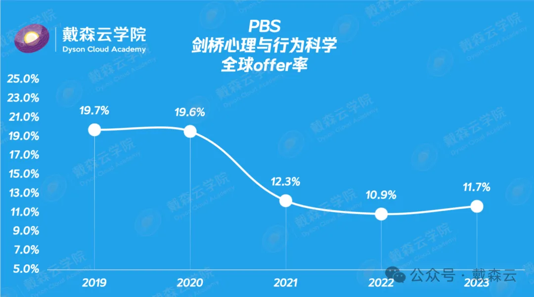 牛剑 | 挑战剑桥心理与行为科学面试！从准备到成功必看，剑桥老师揭秘心理学面试必备技巧与准备~