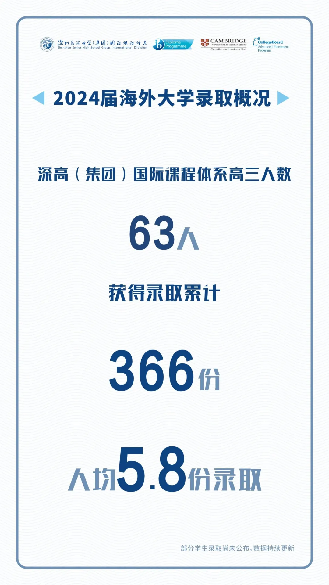 【盘点】深圳Top级别IB课程名校，哪家是你最爱？