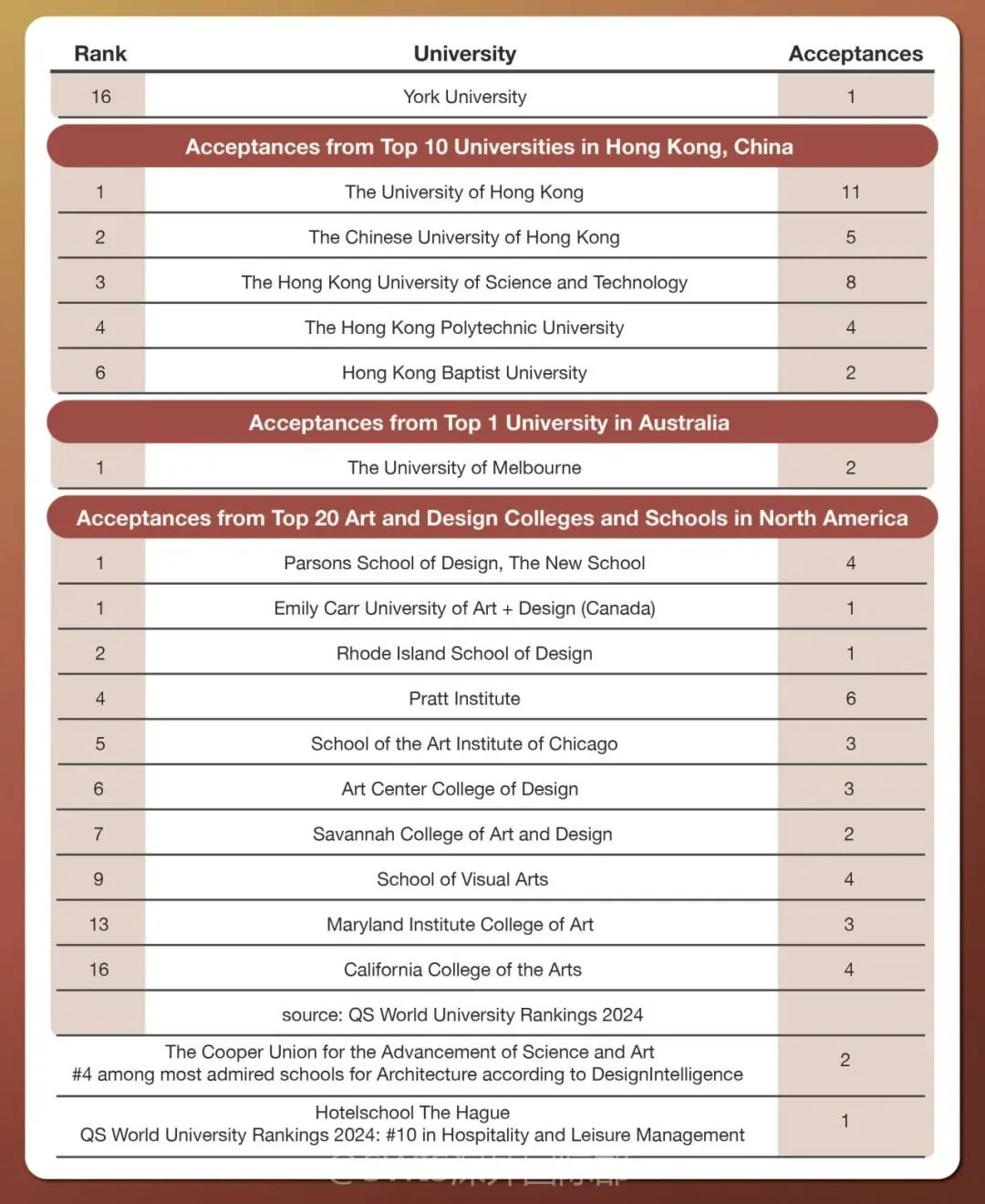 【盘点】深圳Top级别IB课程名校，哪家是你最爱？