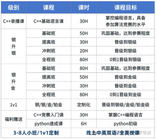 24年USACO竞赛开赛了~报名步骤/参赛规则/注意事项全解~