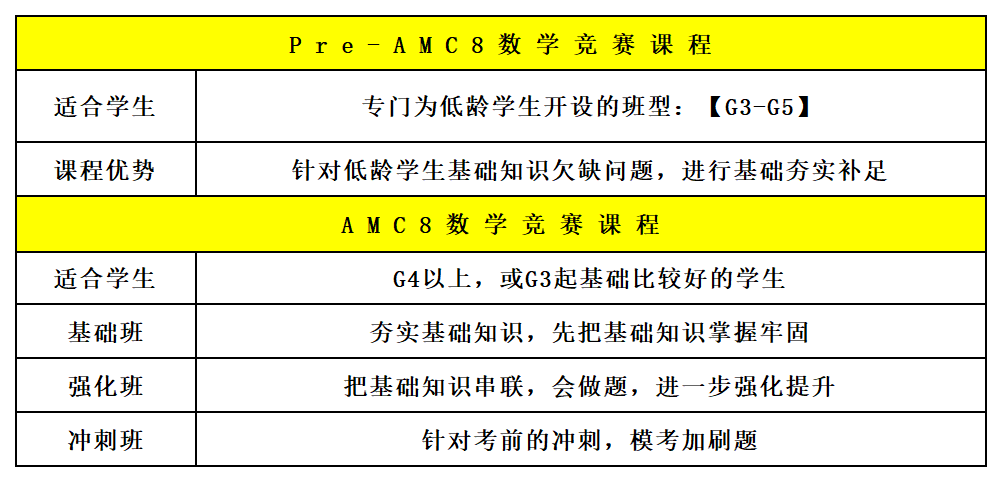 AMC8竞赛考点占比整理！轻松掌握这几类题型，拿下前1%