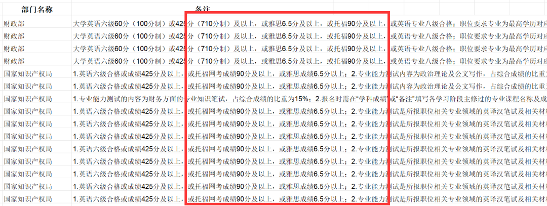 雅思考6.5分是什么水平？6.5分雅思成绩能用来做什么？