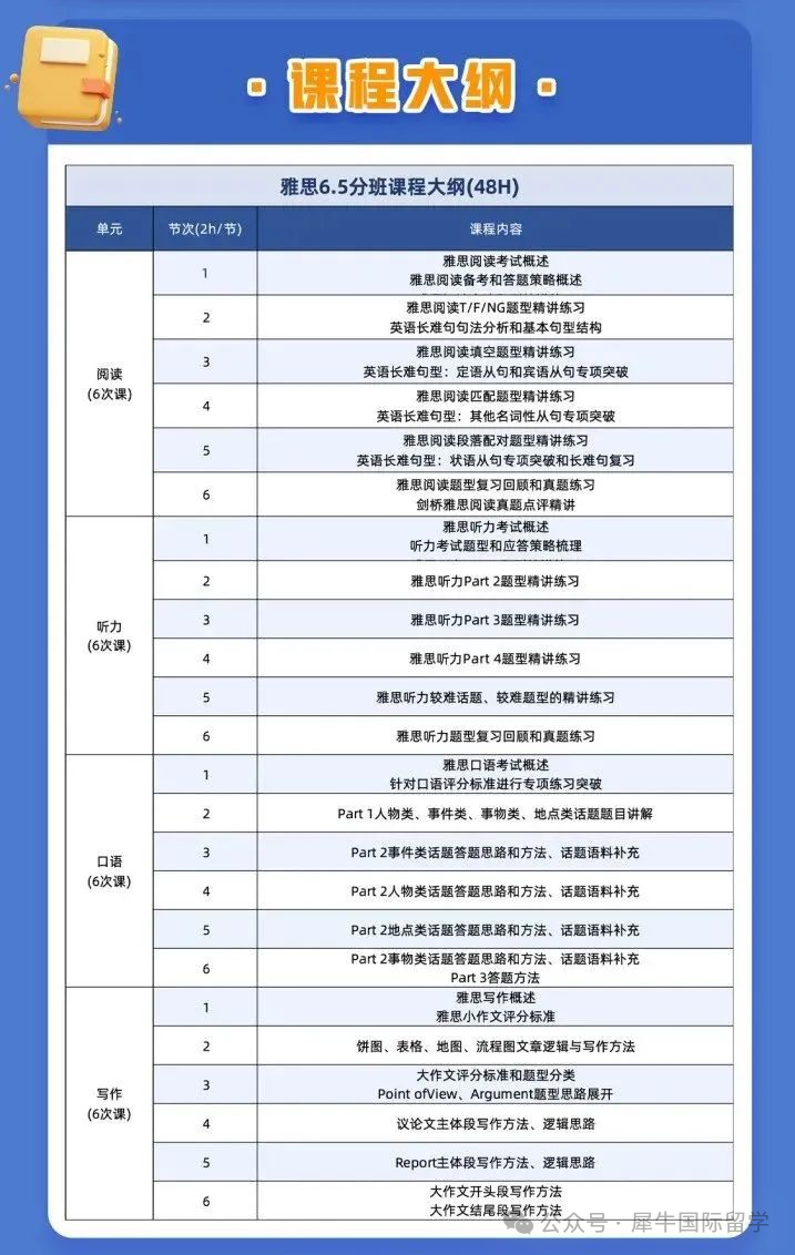 雅思考6.5分是什么水平？6.5分雅思成绩能用来做什么？